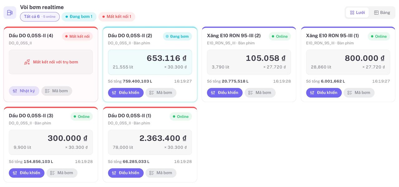 Vòi bơm realtime: trạng thái, số tiền, số lít và số tổng từng vòi